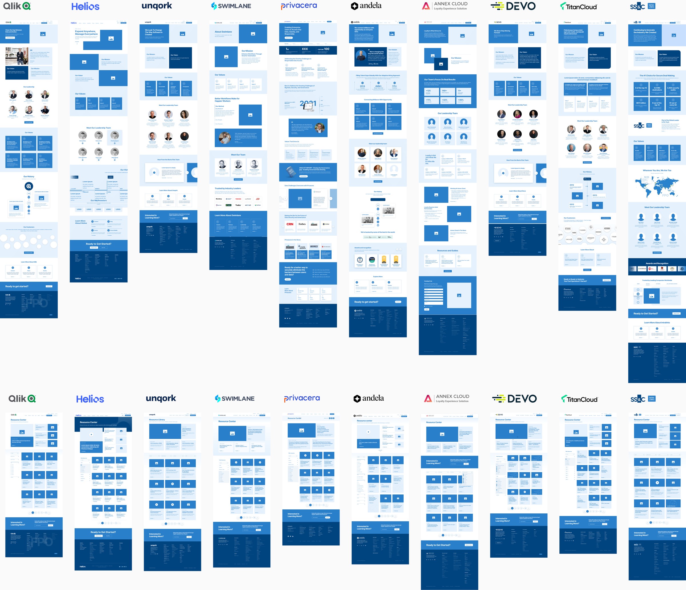 Competitive analysis: page-type teardown by brand