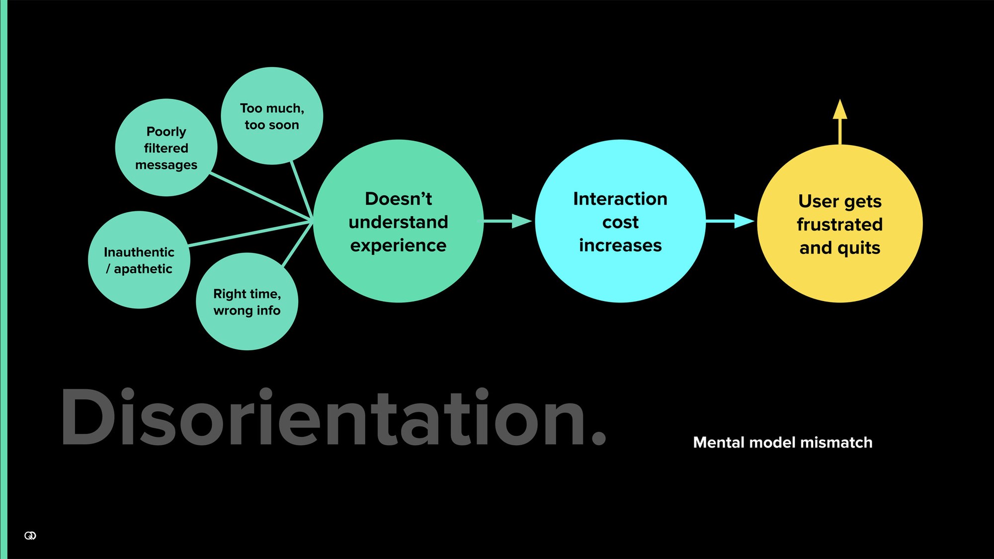 Mental model mismatch