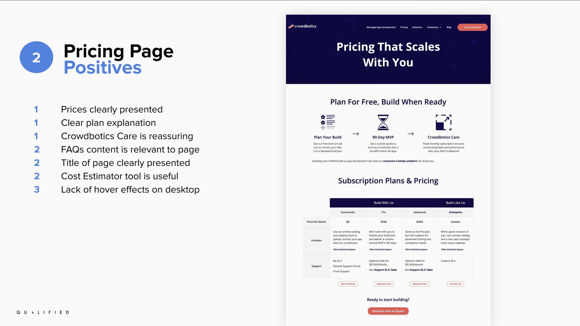 Pricing page audit, what already worked