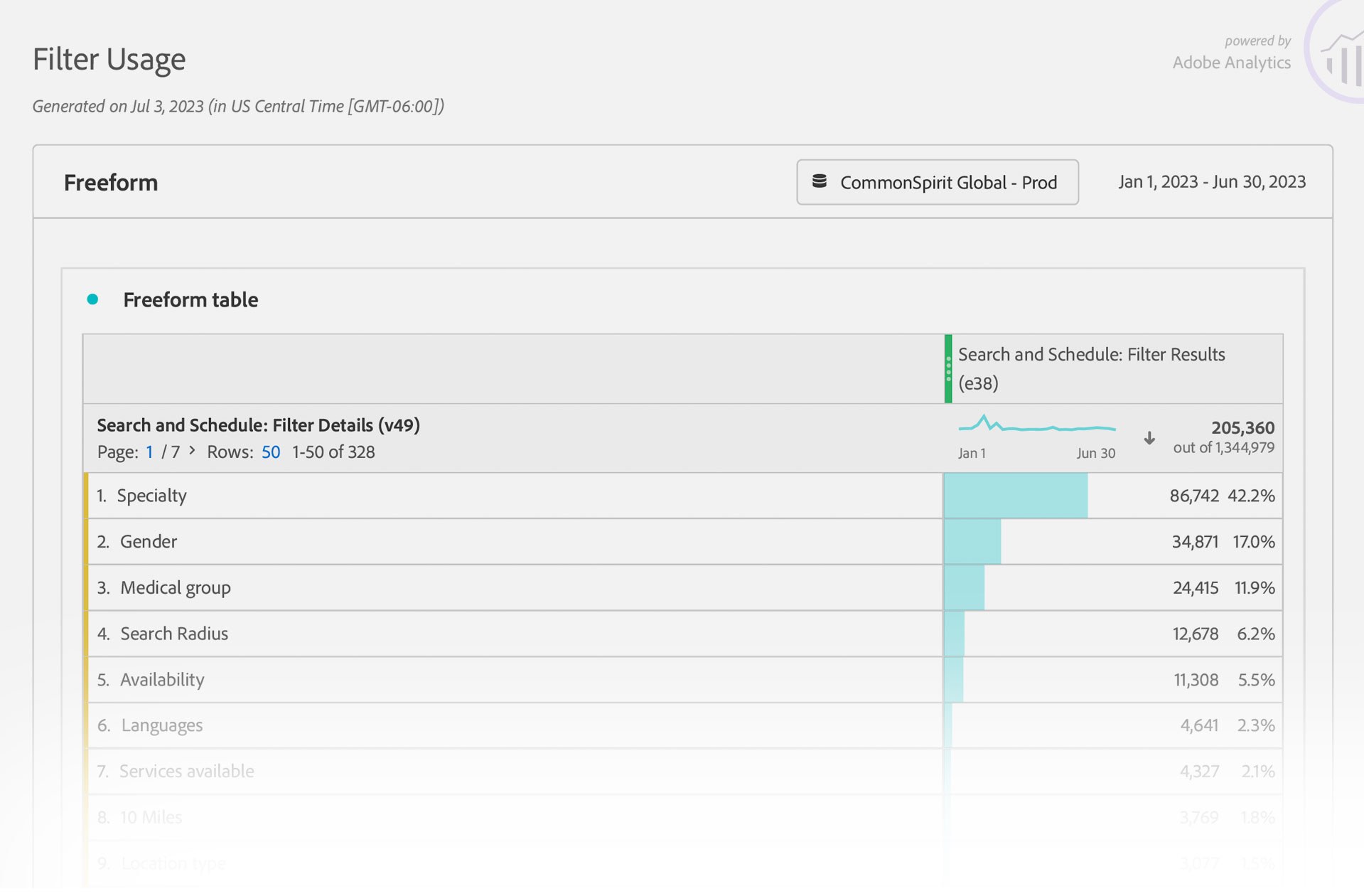 Adobe analytics