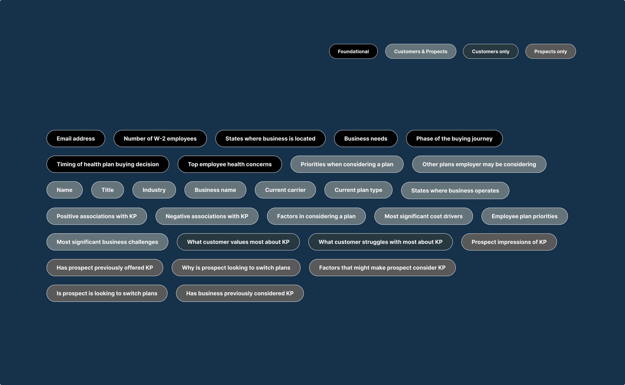 Data collection for personalization