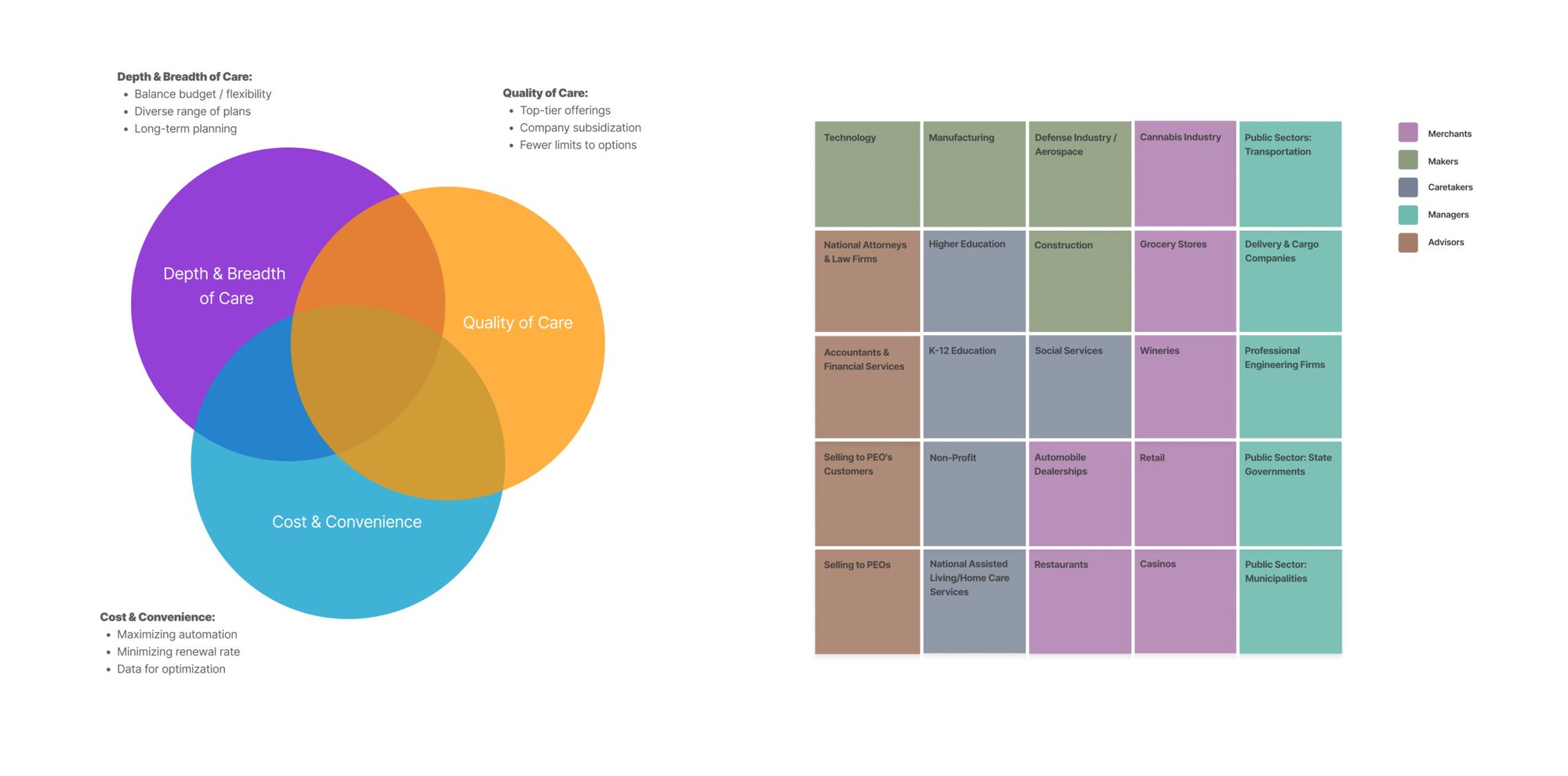 Audience overlap and opportunity mapping
