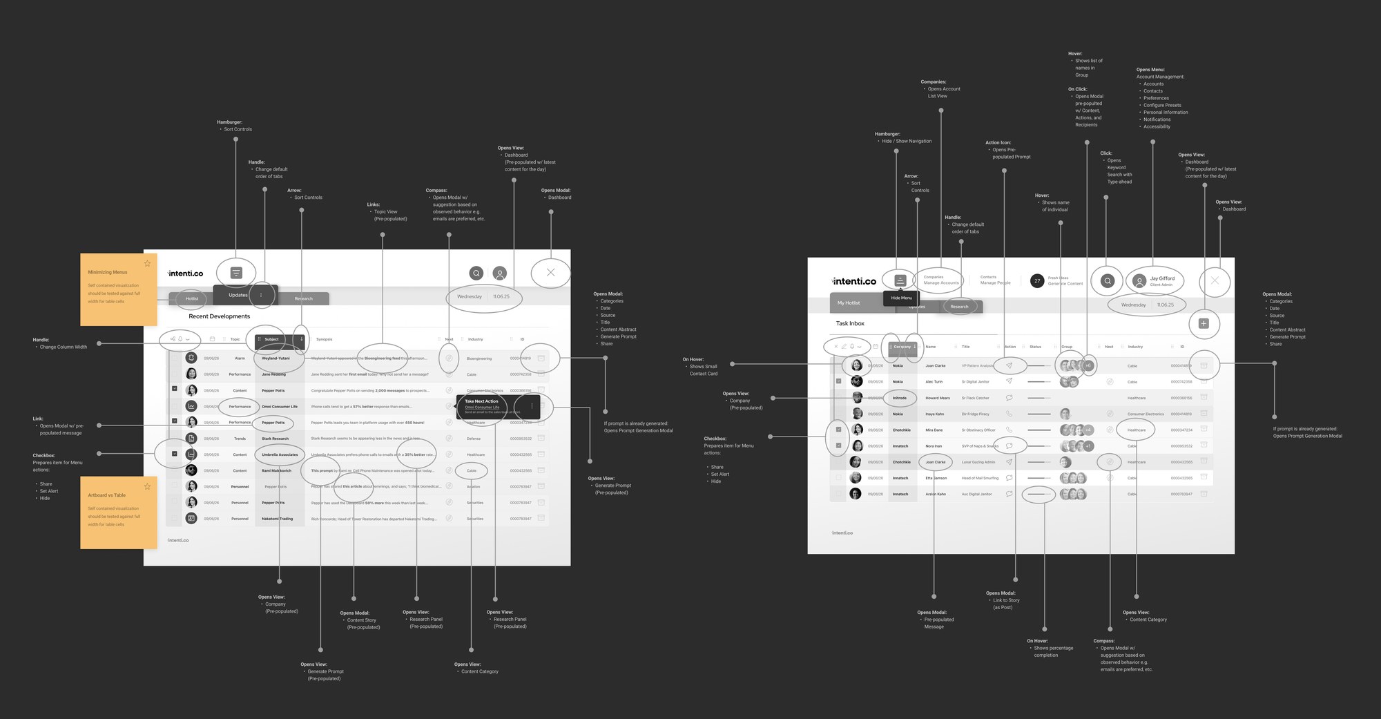 Signal detection to sales action – dashboard flow
