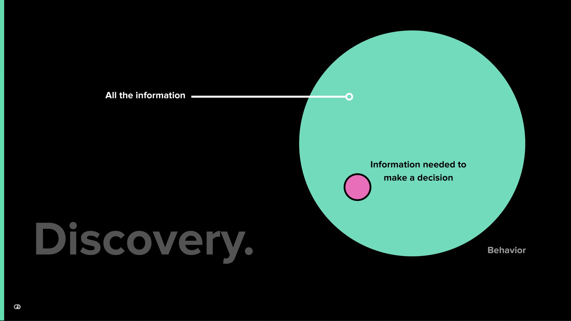 Methodology – information filtering