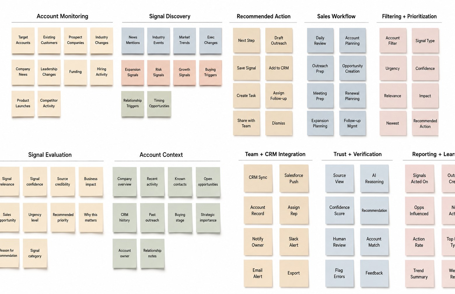 Signal, account, and workflow mapping