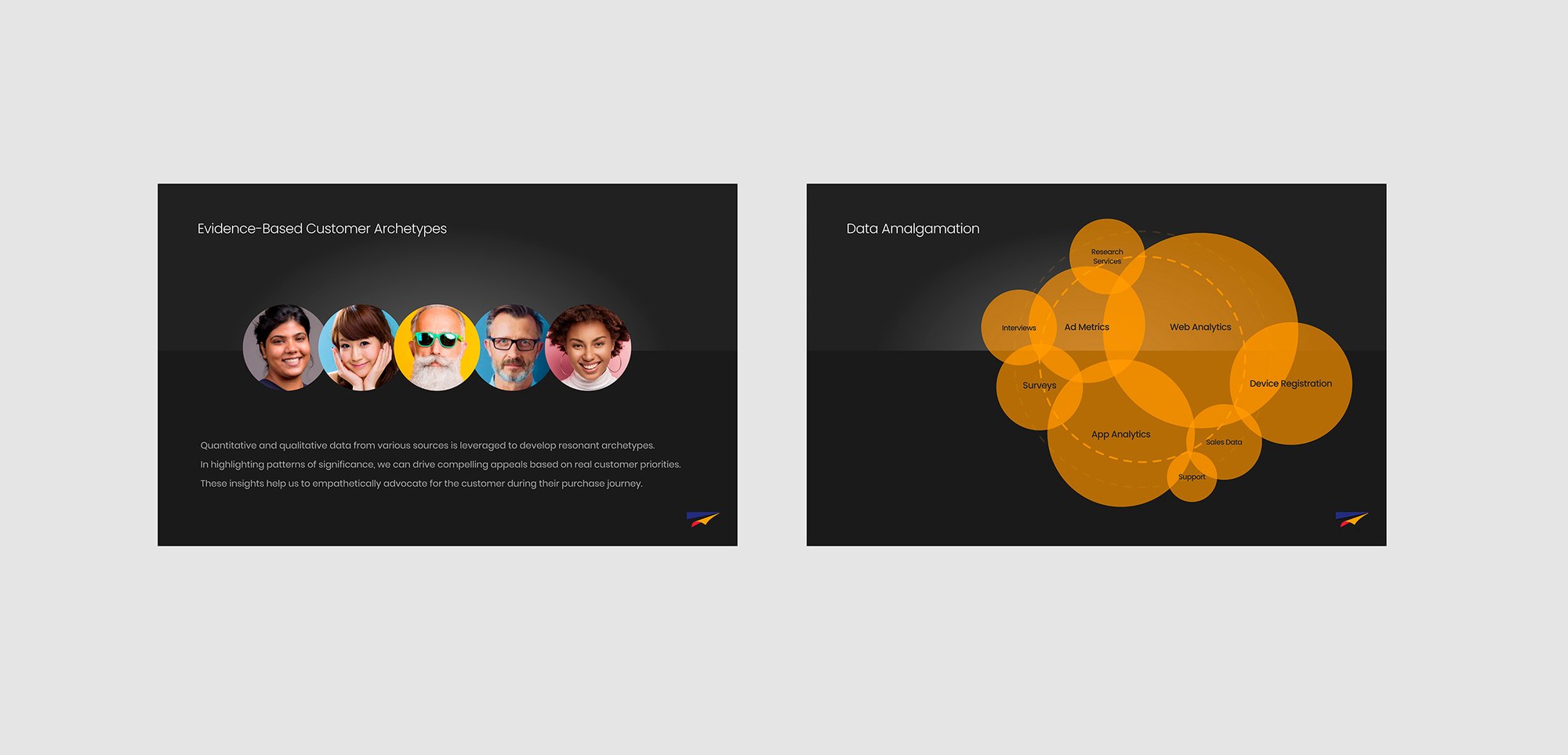 Data sourcing and customer archetypes