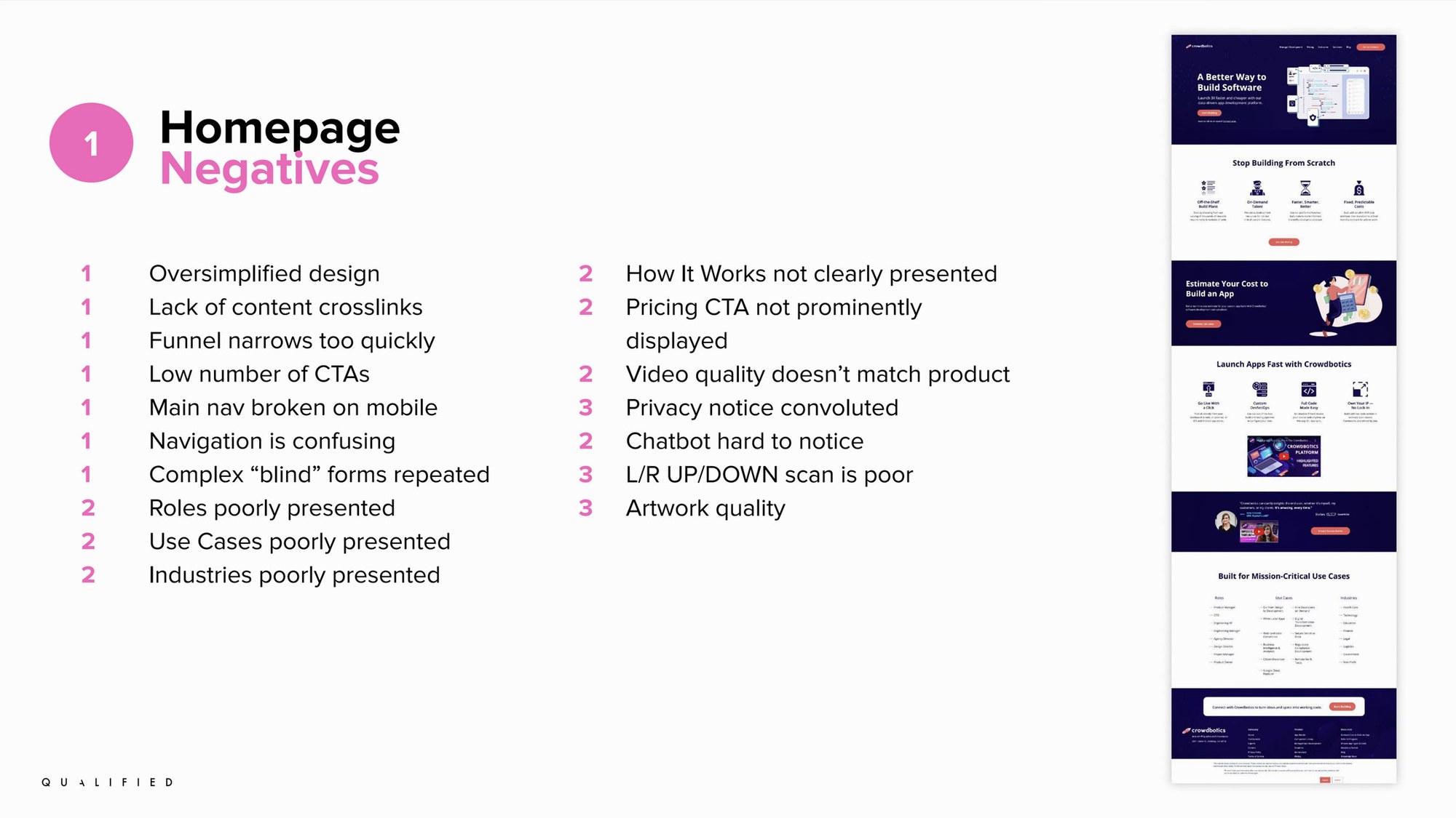Homepage audit, scored negatives