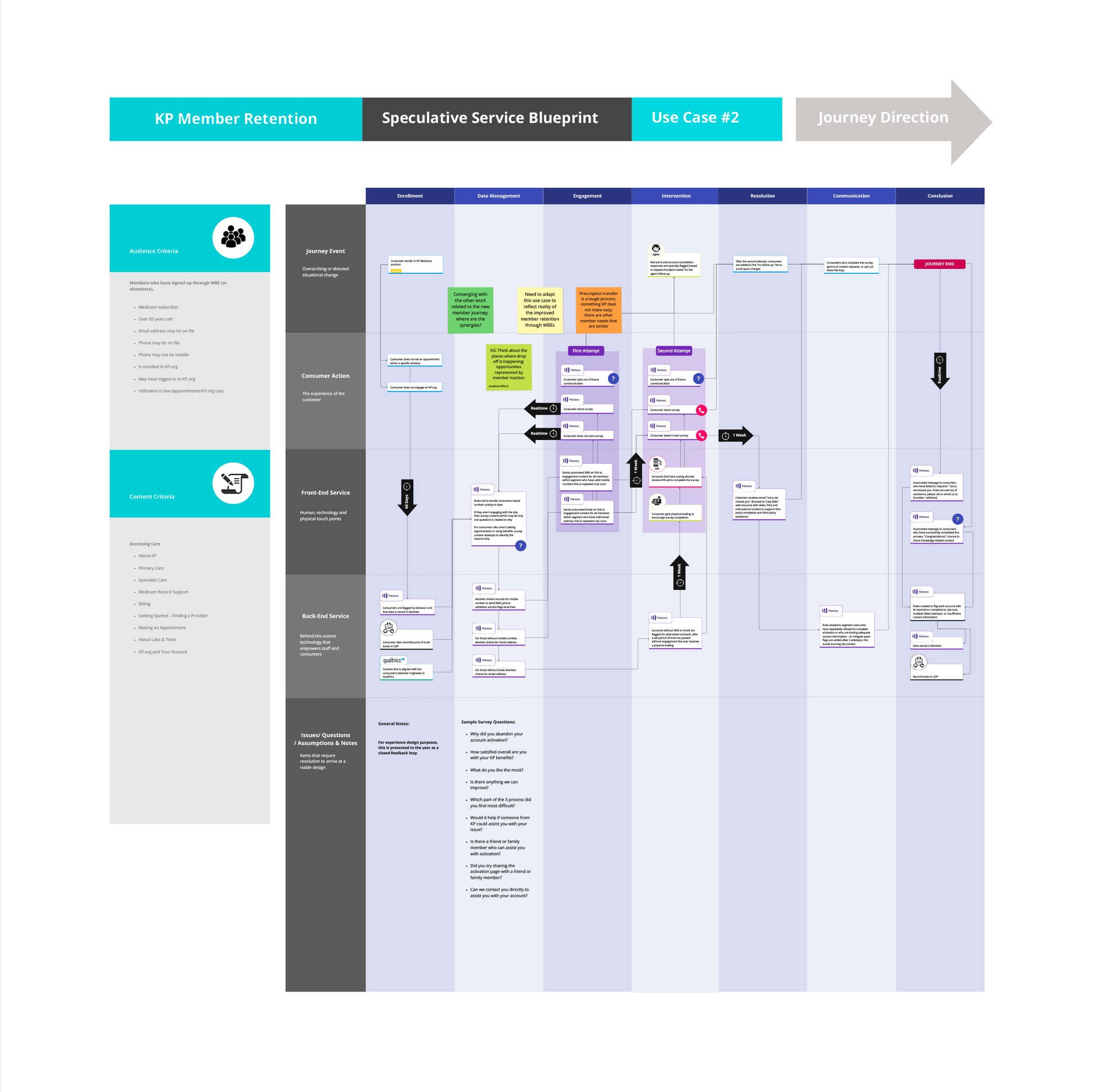 Journey-to-page mapping